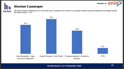 Survei Indo Riset. Foto: Dok. Indo Riset