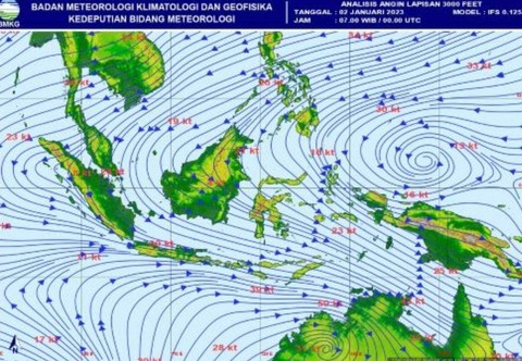 Keterangan foto:Prakiraan angin. (BMKG).