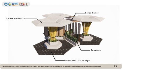Desain ruang publik gagasan tim mahasiswa ITS yang menerapkan teknologi Piezoelectric Energy dan Payung Pintar.