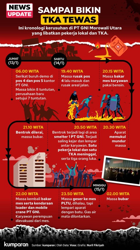 Infografik Kronologi Kerusuhan PT GNI. Foto: kumparan