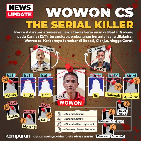 Infografik Wowon Cs The Serial Killer. Foto: kumparan