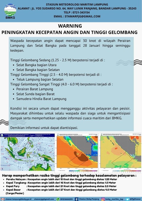 BMKG Stasiun Meteorologi Maritim Lampung beri peringatan waspada peningkatan angin kencang dan tinggi gelombang. | Foto : BMKG Lampung
