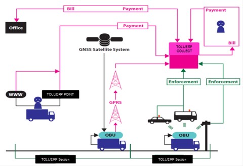 Cara kerja ERP. Foto: dok. Istimewa