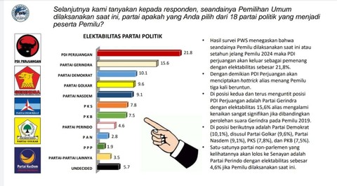 Elektabilitas parpol survei Political Weather Station (PWS) Januari 2023. Foto: PWS