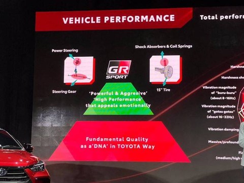 Settingan All New Toyota GR Sport. Foto: Sena Pratama/kumparan