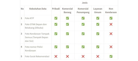 Syarat untuk mendaftar mendapatkan scan barcode. | Foto : My Pertamina