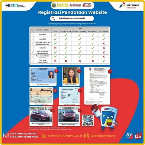Tata cara mendaftar untuk mendapatkan scan barcode pada pembelian BBM jenis Solar subsidi. | Foto : Dok. ESDM Lampung