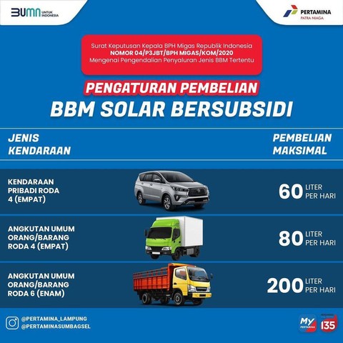Batas maksimal pembelian BBM jenis Solar subsidi untuk kendaraan mobil. | Foto : Pertamina Lampung