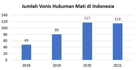 Sumber: Databoks, 2023