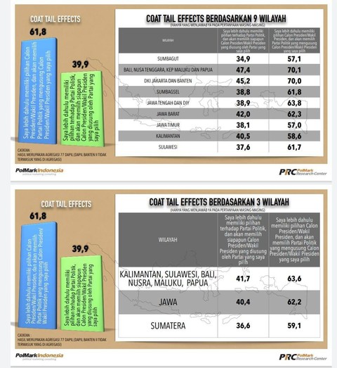Coat tail effect capres Polmark Maret 2023. Foto: Polmark Indonesia