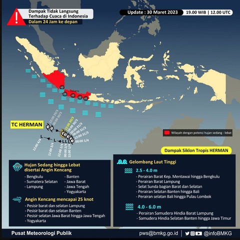 Dampak tak langsung siklon tropis Herman pada Indonesia. Foto: Dok. BMKG