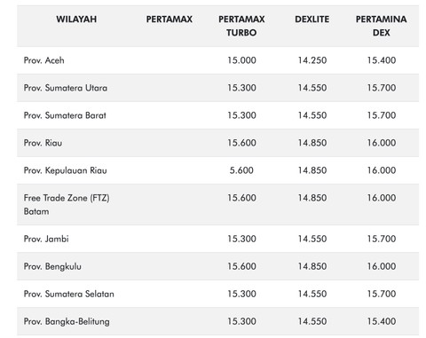 Harga BBM Pertamina per 1 April 2023.