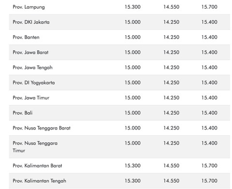 Harga BBM Pertamina per 1 April 2023.