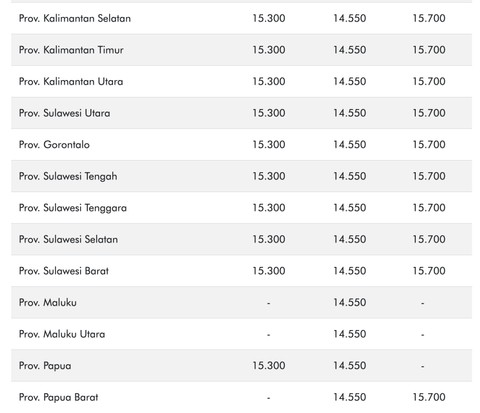 Harga BBM Pertamina per 1 April 2023.