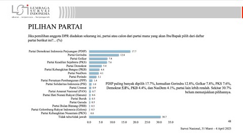 Survei LSI soal elektabilitas parpol. Foto: LSI