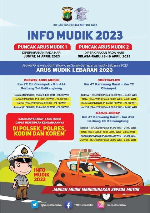 Prediksi gelombang arus mudik. Foto: Polda Metro Jaya