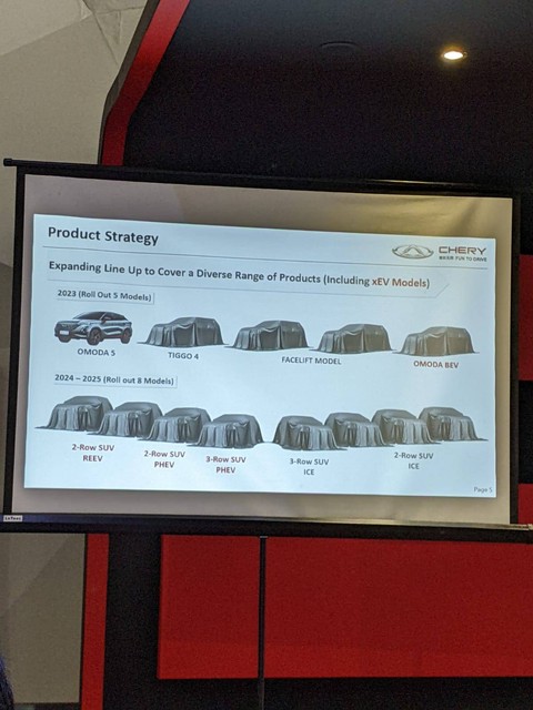 Daftar mobil baru yang akan diluncurkan PT Chery Sales Indonesia (CSI), (14/4/2023). Foto: Sena Pratama/kumparan