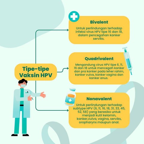 Mau vaksin HPV? Yuk Simak Prosedurnya (1)