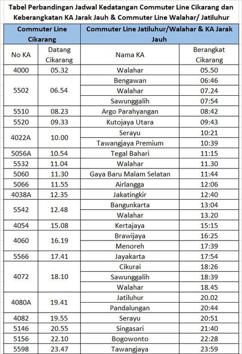 Tabel perjalanan kedatangan dan keberangkatan Commuter Line Cikarang. Foto: Dok. KAI Commuter