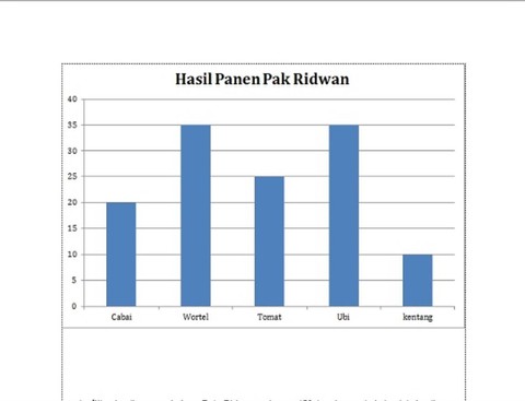 Ilustrasi Contoh Soal Diagram Batang dan Jawabannya, sumber foto Kumparan.com/Dilla Hardina