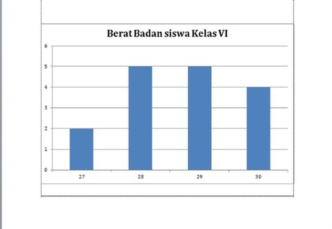 Ilustrasi Contoh Soal Diagram Batang dan Jawabannya, sumber foto Kumparan.com/Dilla Hardina
