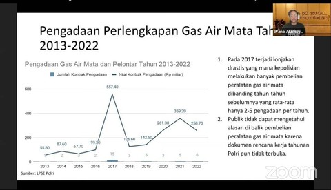 Data dalam konpers ICW terkait pengadaan pelontar dan gas air mata oleh Polri.  Foto: Youtube ICW