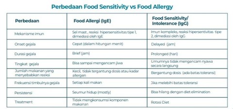 Kenali Alergi pada Anak dan Cara Deteksinya
