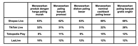 Persebaran preferensi terhadap penawaran menarik untuk masing-masing pemain. Dok. Istimewa
