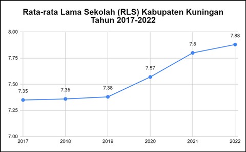 Sumber : Publikasi Kuningan dalam Angka 2023 halaman 361
