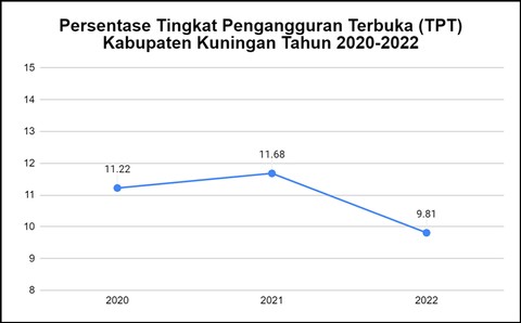 Sumber : Publikasi Provinsi Jawa Barat dalam Angka 2023 halaman 141