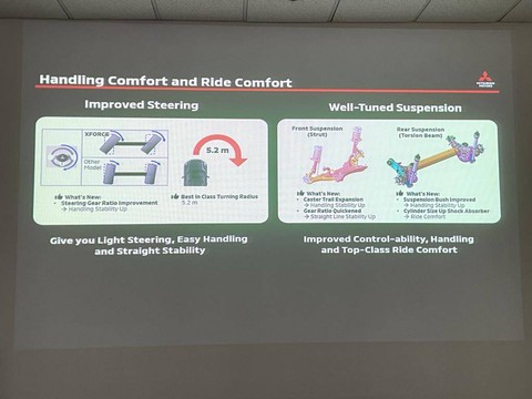 Penjelasan teknis mengenai suspensi Mitsubishi Xforce.  Foto: Sena Pratama/kumparan
