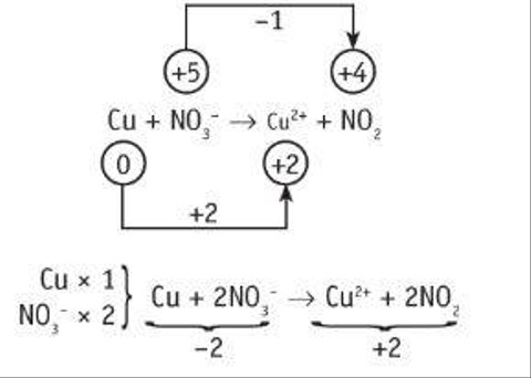 Contoh Soal Penyetaraan Reaksi Redoks, Sumber: Kimia untuk Kelas XII Semester 1/Nana Sutresna (2008)