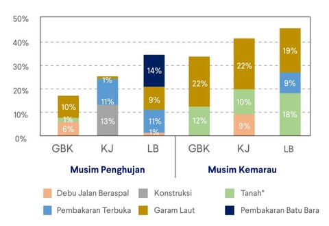 Sumber: Laporan Vital Strategis (September, 2023)