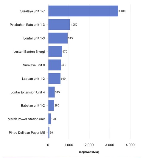 Sumber: databoks.katadata.co.id ( Agustus, 2023)