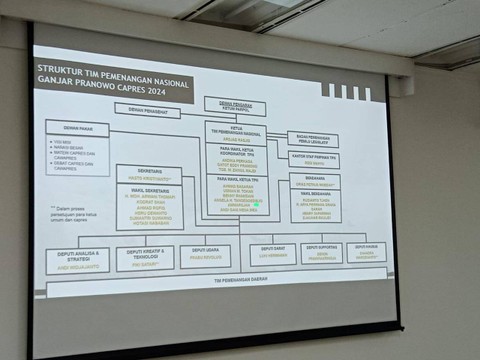 Struktur Tim Pemenangan Nasional (TPN) Ganjar. Foto: Dok. Istimewa