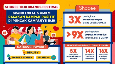 Shopee 10.10 Brands Festival. Foto: Dok. Istimewa