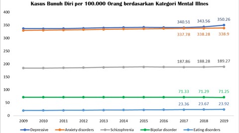 Sumber data: Our World in Data