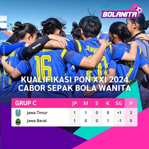 Klasemen sementara babak kualifikasi PON Sepak Bola Wanita 2024. Foto: kumparan Bolanita