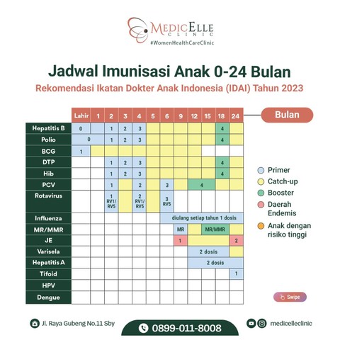 Anak Terlambat Imunisasi, Orang Tua Harus Bagaimana? (1)