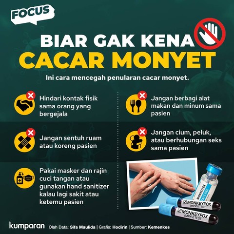 Infografis cara mencegah penularan cacar monyet.  Foto: Hodirin/kumparan