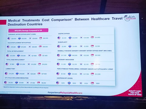 Data Perbandingan Biaya Berobat Antara Malaysia dan Sejumlah Negara oleh Malaysia Healthcare Tourism Council (MHTC). Dok: Abdul Latif/kumparan