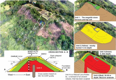 Lokasi arkeologi Situs Gunung Padang. Foto: Archaeological Prospection/Natawidjaja, et al.