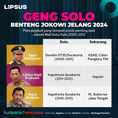 Infografik: kumparan