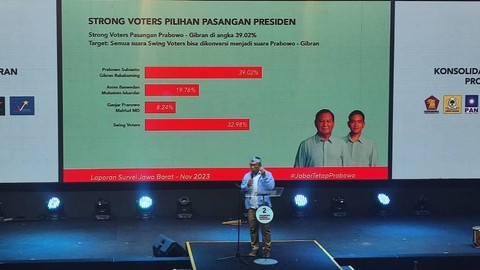 Ridwan Kamil saat paparkan survei internal pasangan Prabowo Subianto dan Gibran Rakabuming Raka. Foto: Rachmadi Rasyad/kumparan