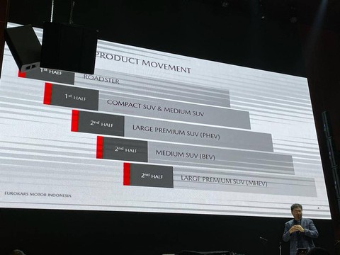 Managing Director PT Eurokars Motor Indonesia (EMI) Ricky Thio menjelaskan rencana produk baru Mazda di Indonesia pada tahun 2024. Foto: Sena Pratama/kumparan