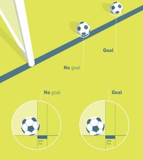 Aturan gol sah dalam Laws of the Game 2023/24. Foto: IFAB
