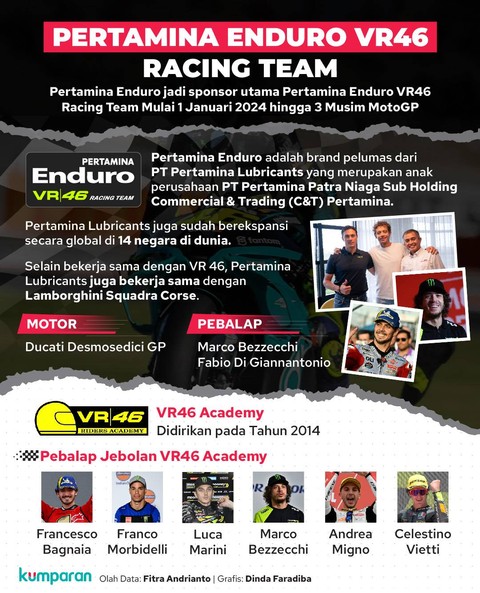 Infografis Pertamina Enduro VR46 Racing Team. Foto: Fitra Andrianto/kumparan dan Dinda Faradiba/kumparan