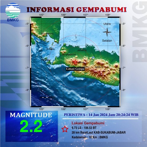 Gempa 2,2 magnitudo mengguncang Kabupaten Sukabumi, Jawa Barat. Dok. BMKG