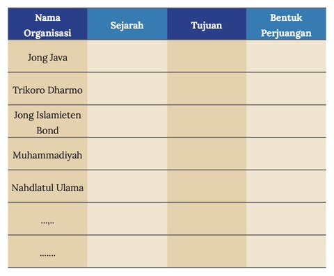 Ilustrasi kunci jawaban ips kelas 8 halaman 175 kurikulum merdeka. Sumber: Ilmu Pengetahuan Sosial untuk SMP Kelas VIII, Supardi, dkk. (2017)