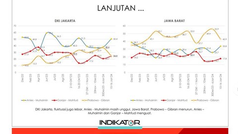Survei Indikator 10-16 Januari 2024. Foto: Dok. Istimewa